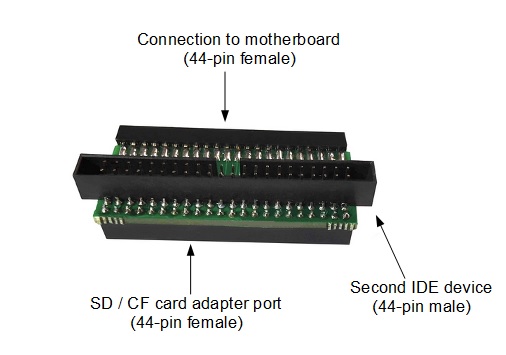 90 degree IDE adapter for Amiga 1200 and 600